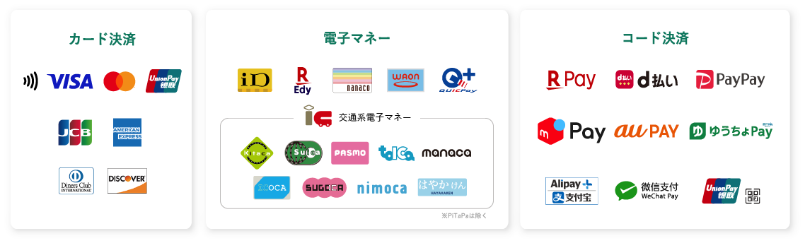 キャッシュレス決済各種